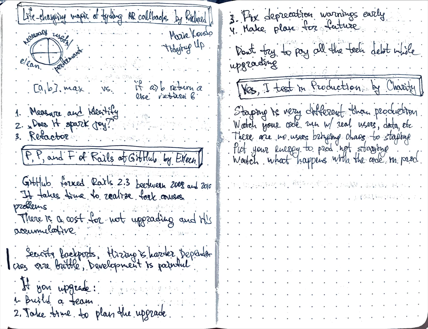 Photo of a page from Dima's notebook with notes about EuRuKo talks